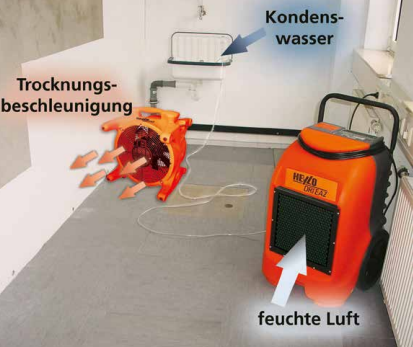 Raumtrockner fahrbar BT 450